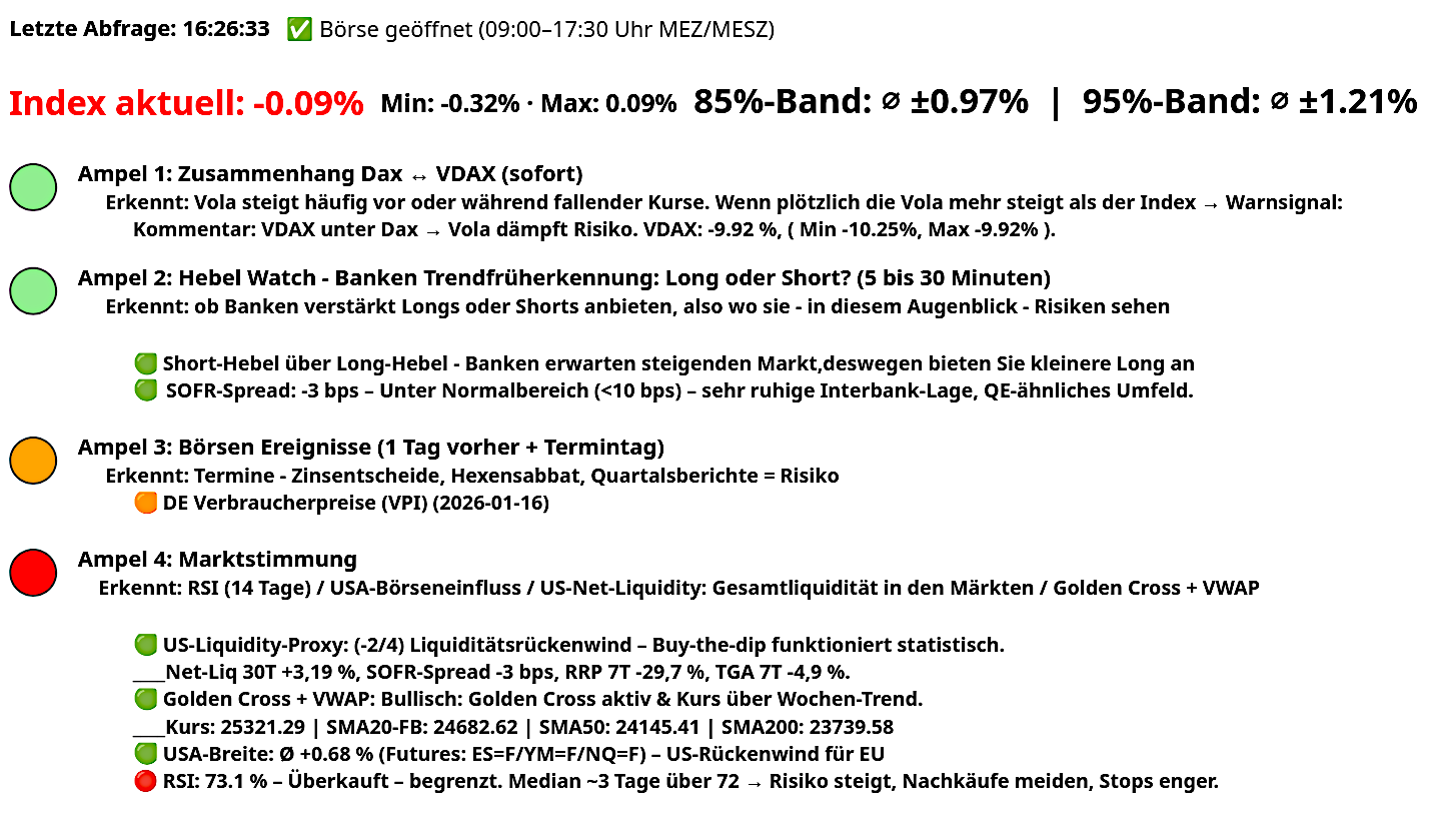 Leverage Lens Ampeln in Überblick