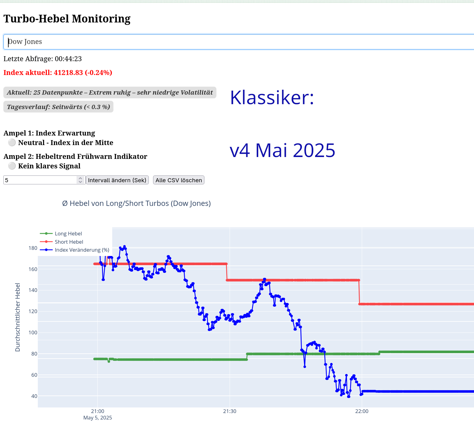 alte Programm Version Klassiker