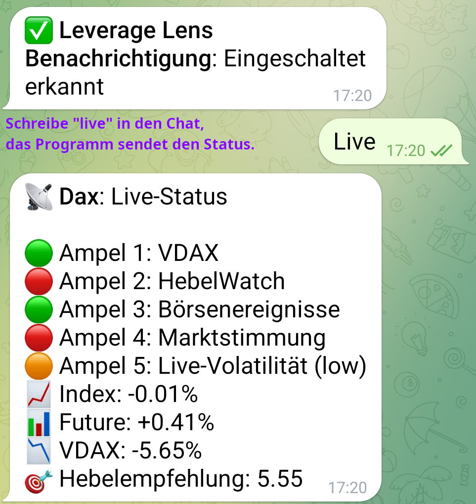 Anzeige Telegram Nachricht Live Daten