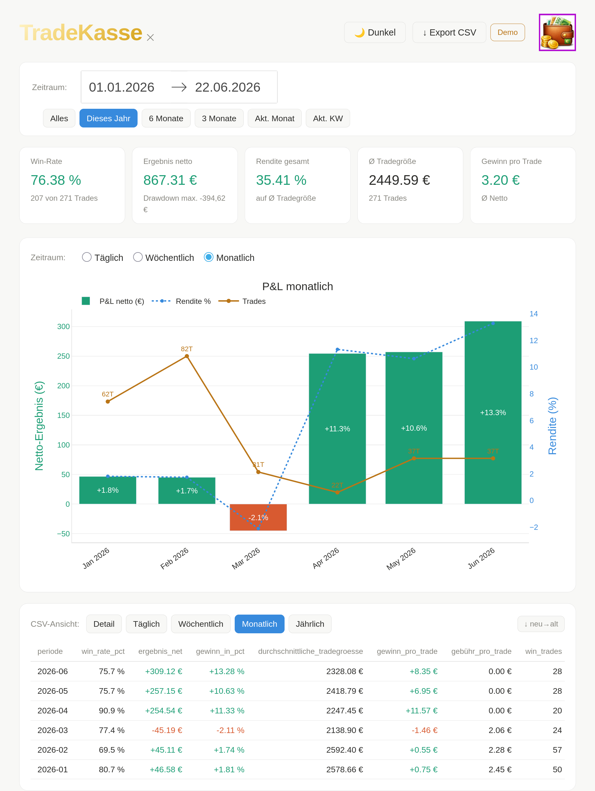 TradeKasse Dashboard – Equity-Kurve und Trade-Übersicht