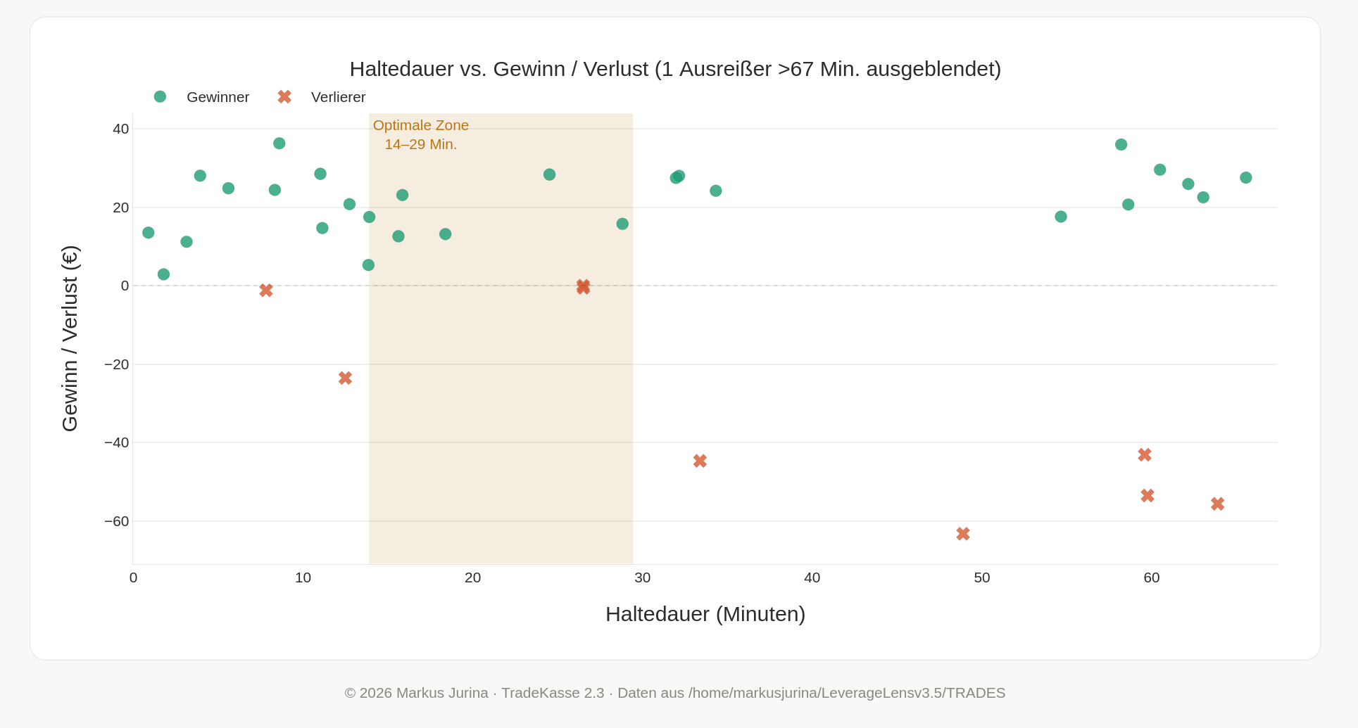 TradeKasse – Trade-Liste und Drawdown