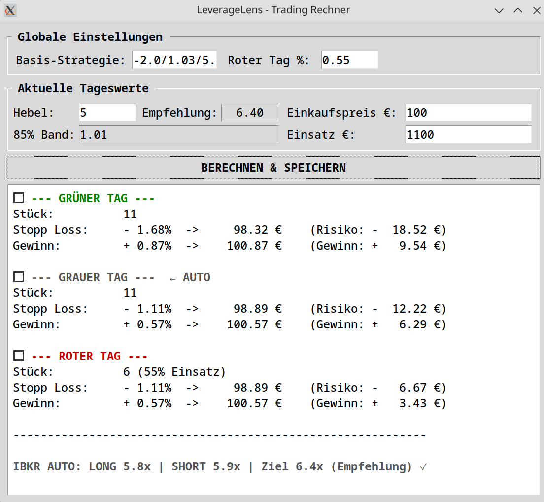 Leverage Lens Trading-Rechner