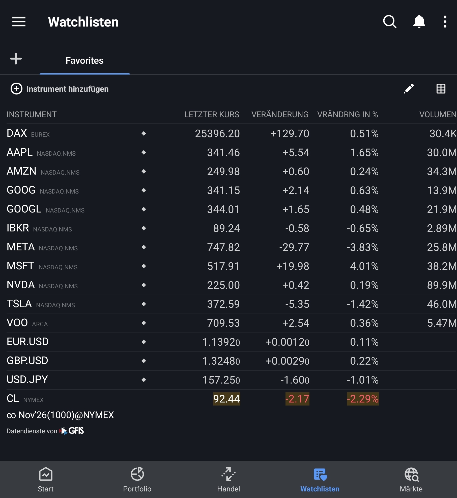 Interactive Brokers – Ansicht 2