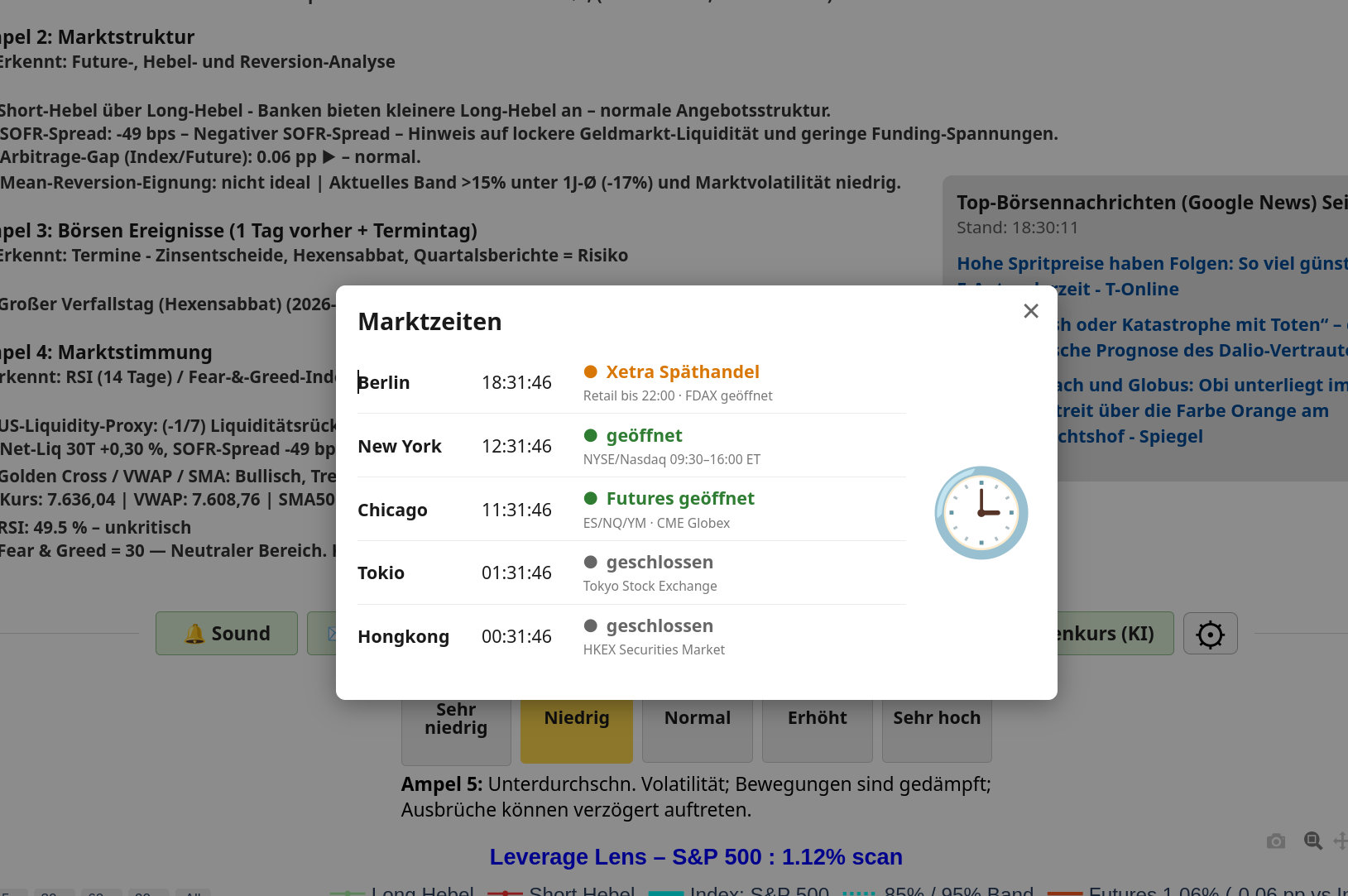 Leverage Lens Marktzeiten